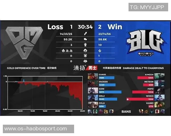 BLG中路突破战术解析:如何在英雄联盟中掌控比赛节奏 BLG中路突破战术解析:如何在英雄联盟中掌控比赛节奏