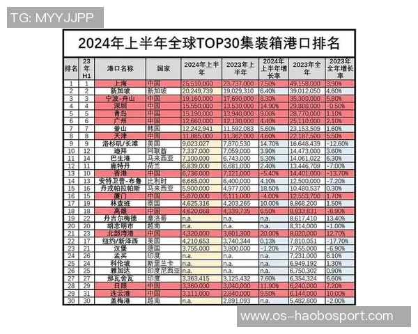 全球港口发展趋势对哥伦比亚经济与贸易的影响分析与展望 全球港口发展趋势对哥伦比亚经济与贸易的影响分析与展望